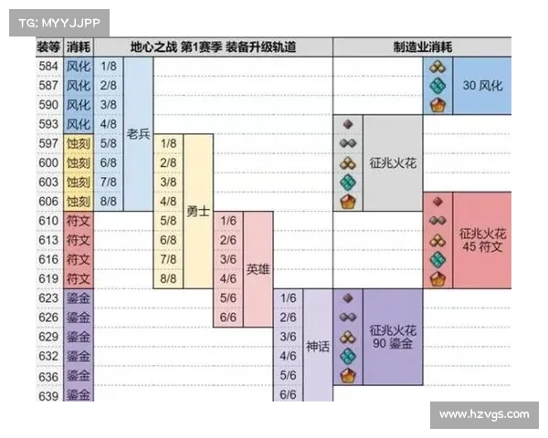 魔兽世界战场装备升级攻略